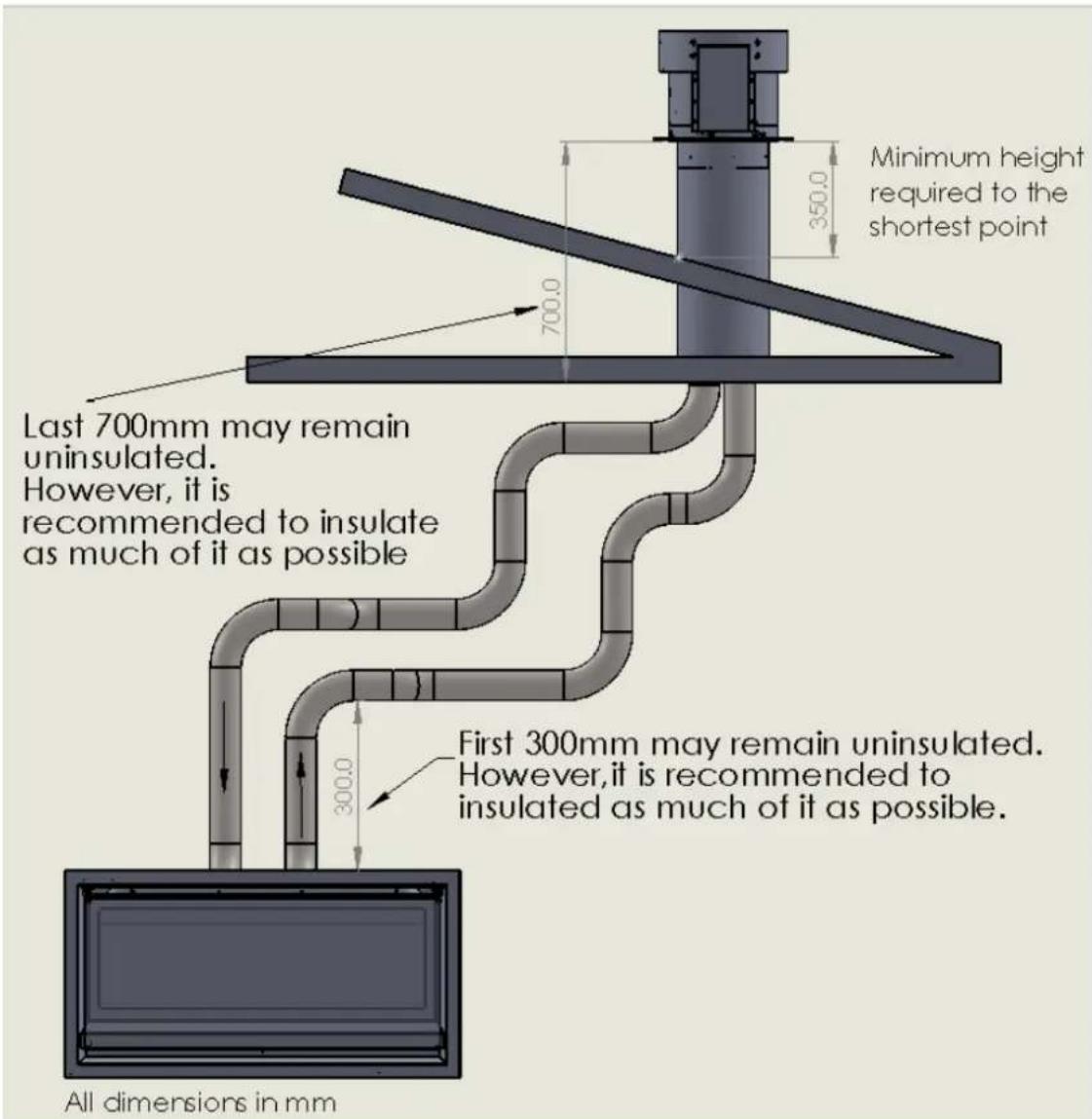 Minimum height required to the shortest point 700.0 350.0 Last 700mm may remain uninsulated. However, it is recommended to insulate as much of it as possible First 300mm may remain uninsulated. However, it is recommended to insulated as much of it as possible. All dimensions in mm