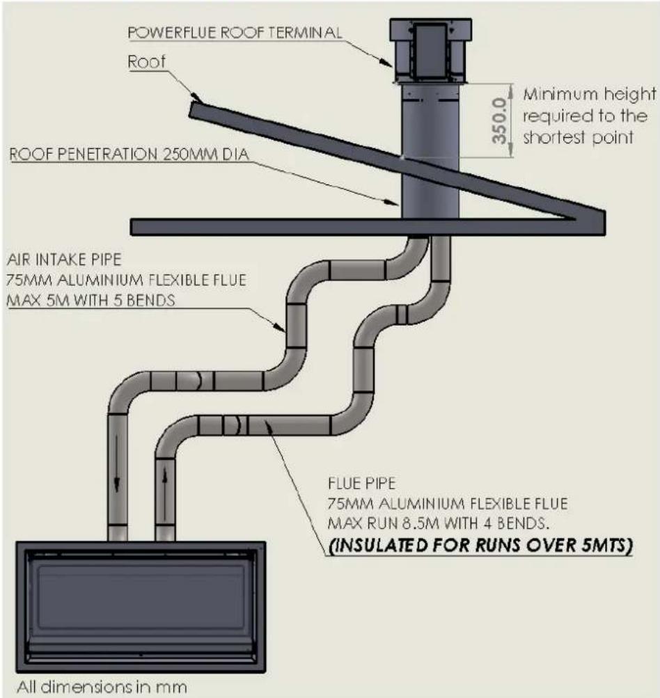 POWERFLUE ROOF TERMINAL Roof ROOF PENETRATION 250MM DIA 350.0 Minimum height required to the shortest point AIR INTAKE PIPE 75MM ALUMINIUM FLEXIBLE FLUE MAX 5M WITH 5 BENDS FLUE PIPE 75MM ALUMINIUM FLEXIBLE FLUE MAX RUN 8.5M WITH 4 BENDS. (INSULATED FOR RUNS OVER 5MTS) All dimensions in mm