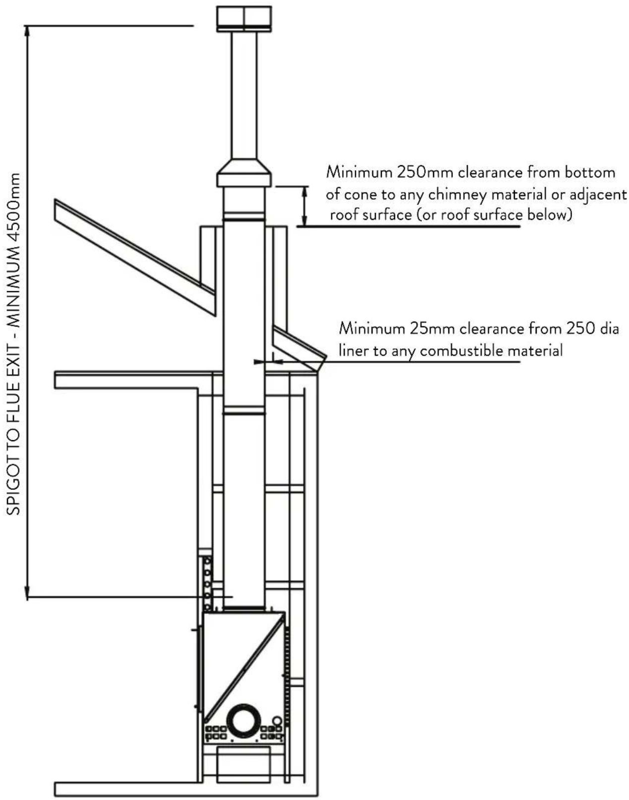 SPIGOTTO FLUE EXIT - MINIMUM 4500mm Minimum 250mm clearance from bottom of cone to any chimney material or adjacent roof surface (or roof surface below) Minimum 25mm clearance from 250 dia liner to any combustible material