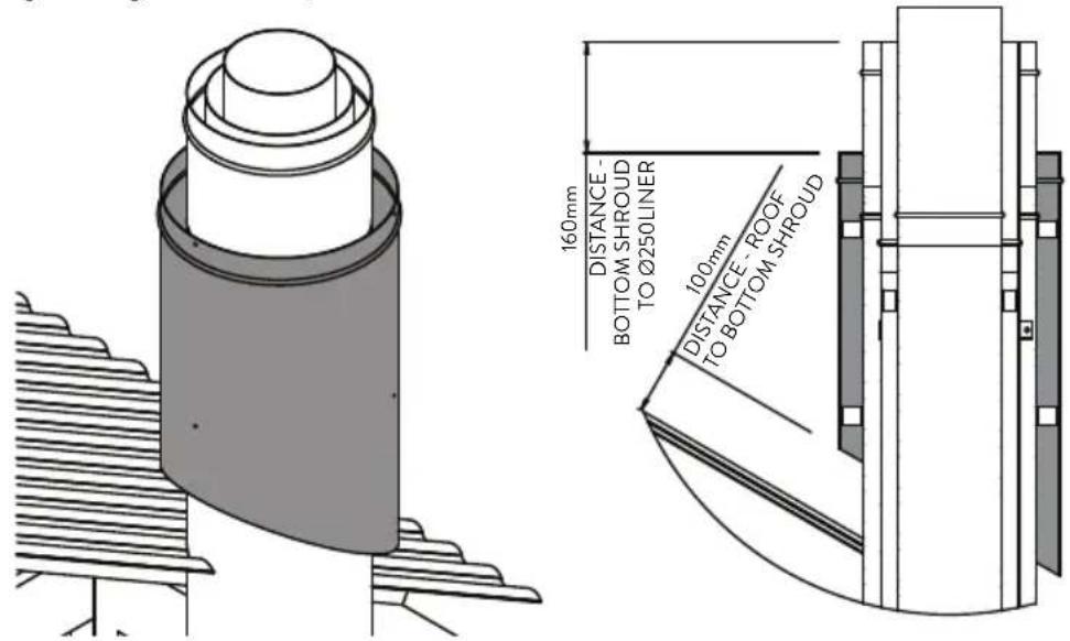 160mm DISTANCE- BOTTOM SHROUD TO Ø250LINER 100mm DISTANCE- ROOF TO BOTTOM SHROUD
