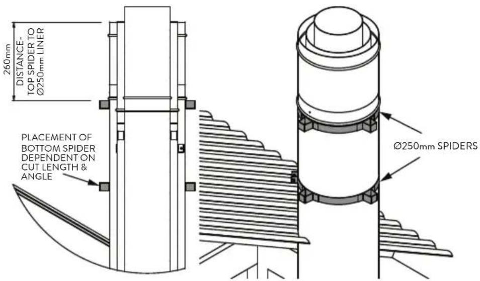 260mm DISTANCE- TOP SPIDER TO Ø250mm LINER PLACEMENT OF BOTTOM SPIDER DEPENDENT ON CUT LENGTH & ANGLE Ø250mm SPIDERS