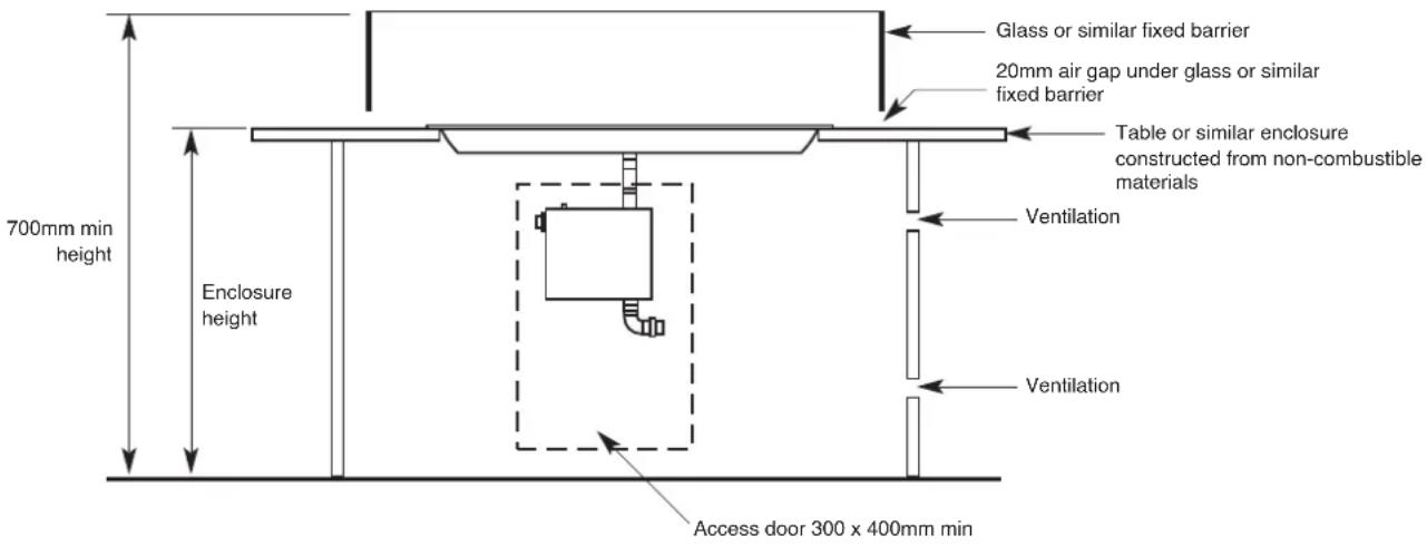 700mm min height Enclosure height Glass or similar fixed barrier 20mm air gap under glass or similar fixed barrier Table or similar enclosure constructed from non-combustible materials Ventilation Ventilation Access door 300 x 400mm min