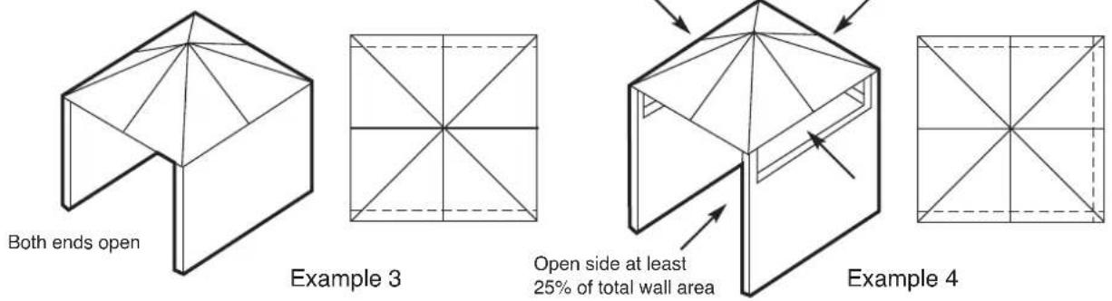 Both ends open Example 3 Open side at least 25% of total wall area Example 4