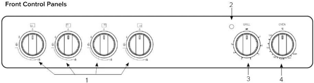 Front Control Panels 1 2 3 4