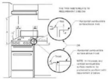 THIS TRIN MOUNT RELIEVE TO REQUIREMENT 3.0 ON DAW Horizontal curved line schematic, both HR Horizontal curved line schematic above F14 NOTE: In Section 2, and vertical curved line surface conductor, for performed to conductors with repartment 2 before