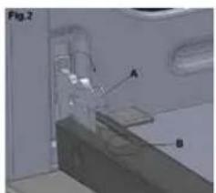 Fig.2 A B