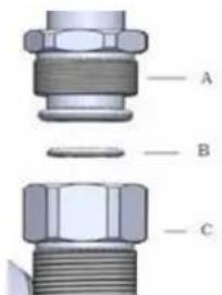 A B C