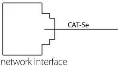 CAT-5e network interface