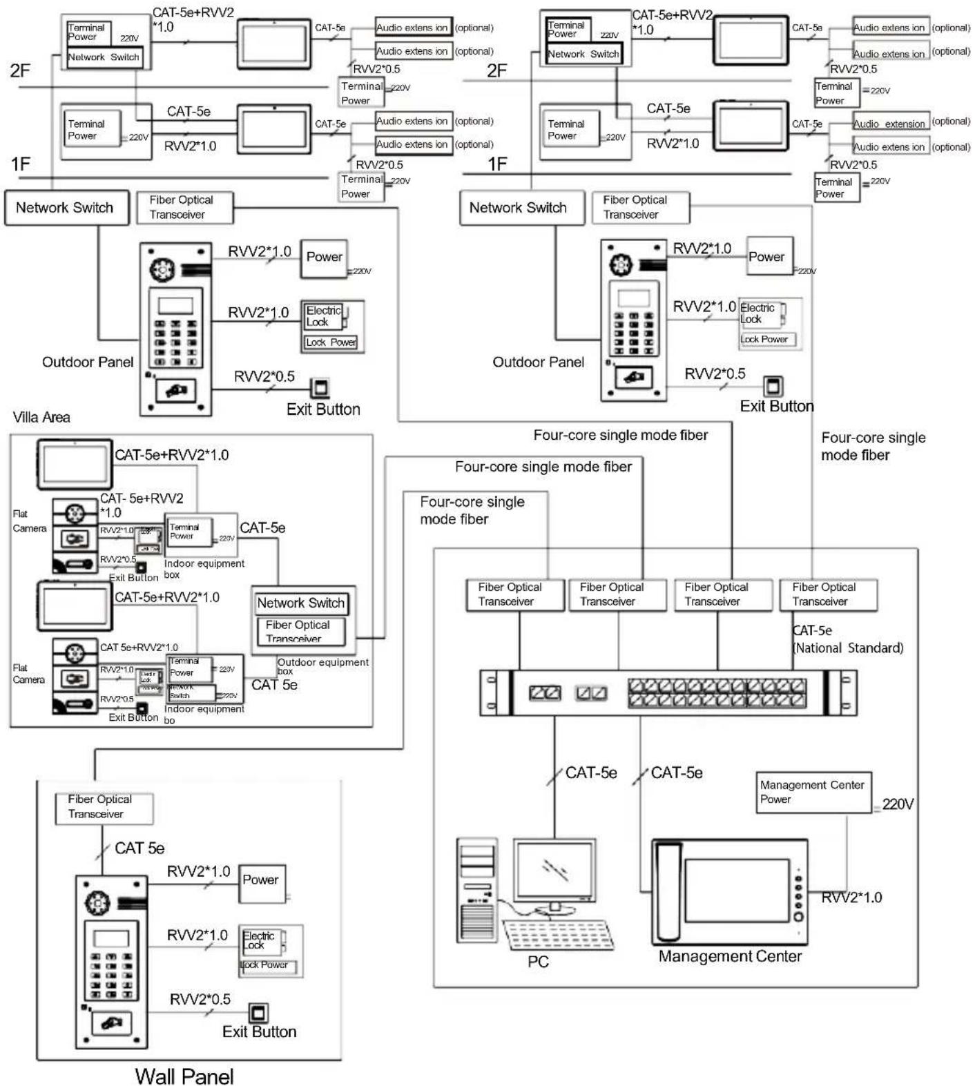 ZKTeco VE01-B22L - System connection diagram - 1