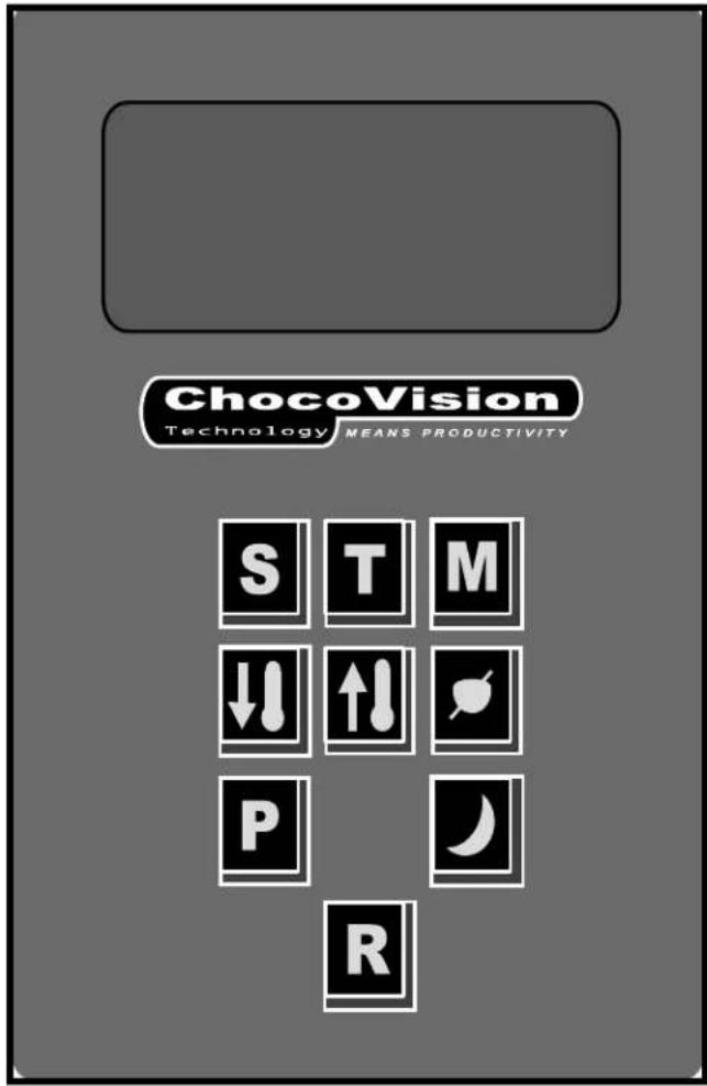 ChocoVision Technology MEANS PRODUCTIVITY S T M ↓ ↑ ↓ P R