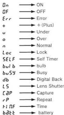 On → ON OF → OFF Err → Error + → + (Plus) u → Under o → Over n → Normal Loc → Lock SELF → Self Timer bulb → bulb busy → Busy db → Digital Back LS → Lens Shutter cp → Capture rP → Repeat HIF → Time batt → battery