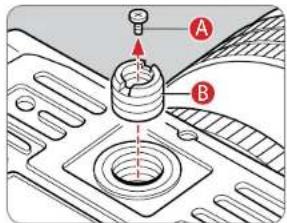 Technical diagram of a mechanical assembly with labeled parts A and B, showing a central component and directional arrows.
