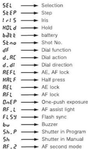 SEL → Selection STEP → Step I_rIS → Iris HOLD → Hold batt → battery Stno → Shot No. df → Dial function d_AC → Dial action d_d1 → Dial direction REFL → AE, AF lock HALF → Half press REL → AE lock AFL → AF lock OnEP → One-push exposure AF_L → AF assist light FLSY → Flash sync bu → Buzzer Sh_P → Shutter in Program Sh → Shutter in Manual AF_2 → AF second mode