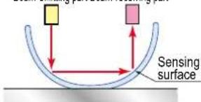 PANASONIC EXF72PN - New type of detection method - 2