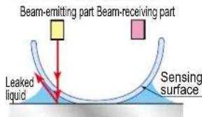 PANASONIC EXF72PN - New type of detection method - 1