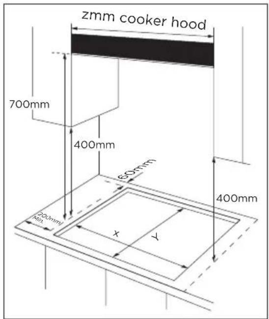 zmm cooker hood 700mm 400mm 60mm 200mm Min X Y 400mm