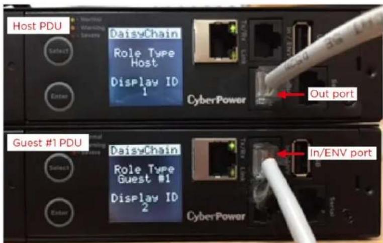CyberPower PDU81004 - How to connect the PDU/ATSs together? - 1