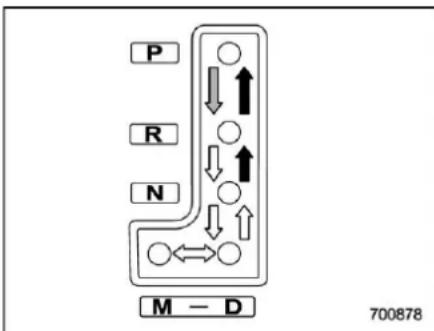 SUBARU Legacy Premium (2024) - NOTE - 2