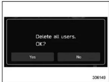 SUBARU Legacy Premium (2024) - Delete All Users: - 1