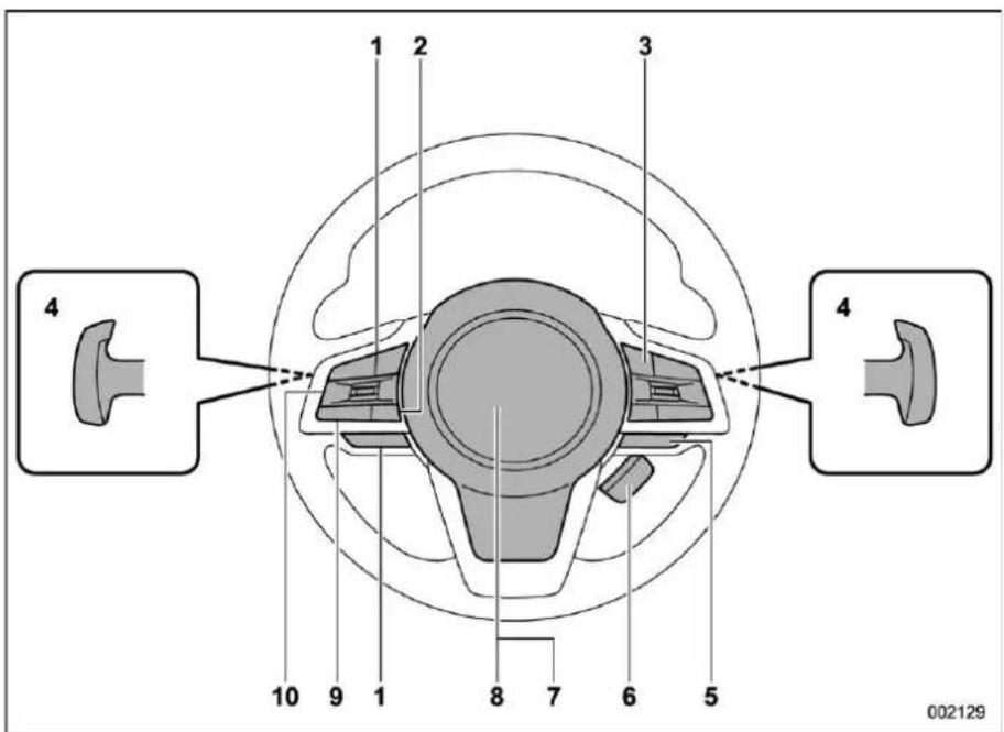 SUBARU Legacy Premium (2024) - Steering Wheel - 1