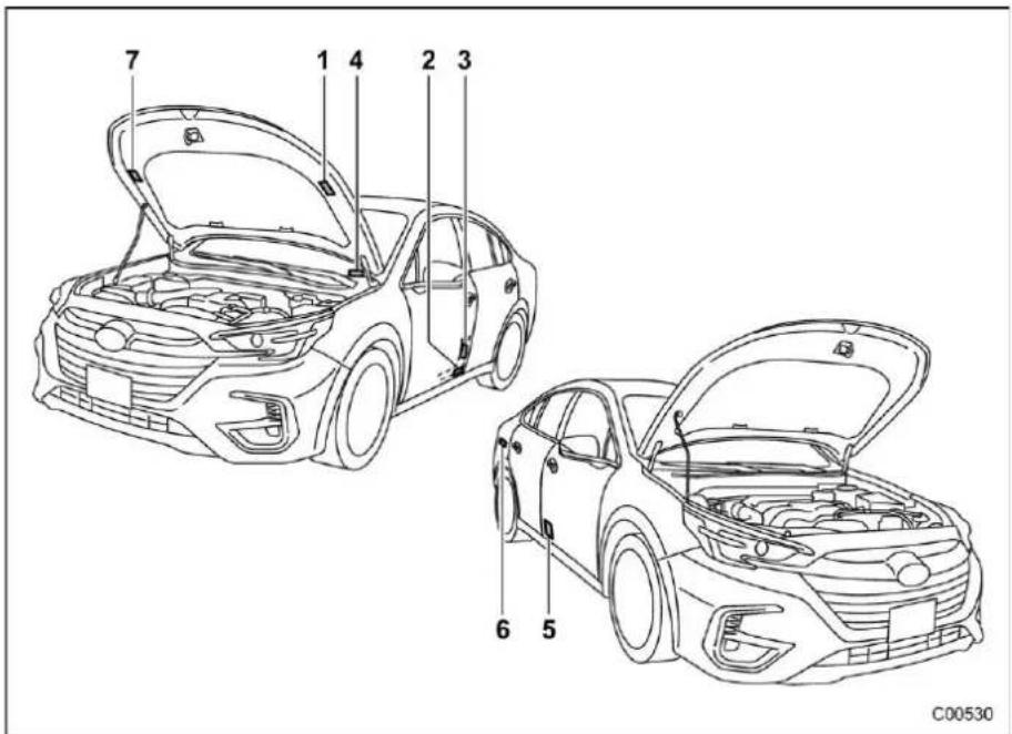 SUBARU Legacy Premium (2024) - 12-3. Vehicle Identification - 1