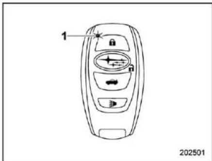 SUBARU Legacy Premium (2024) - Legacy - 2