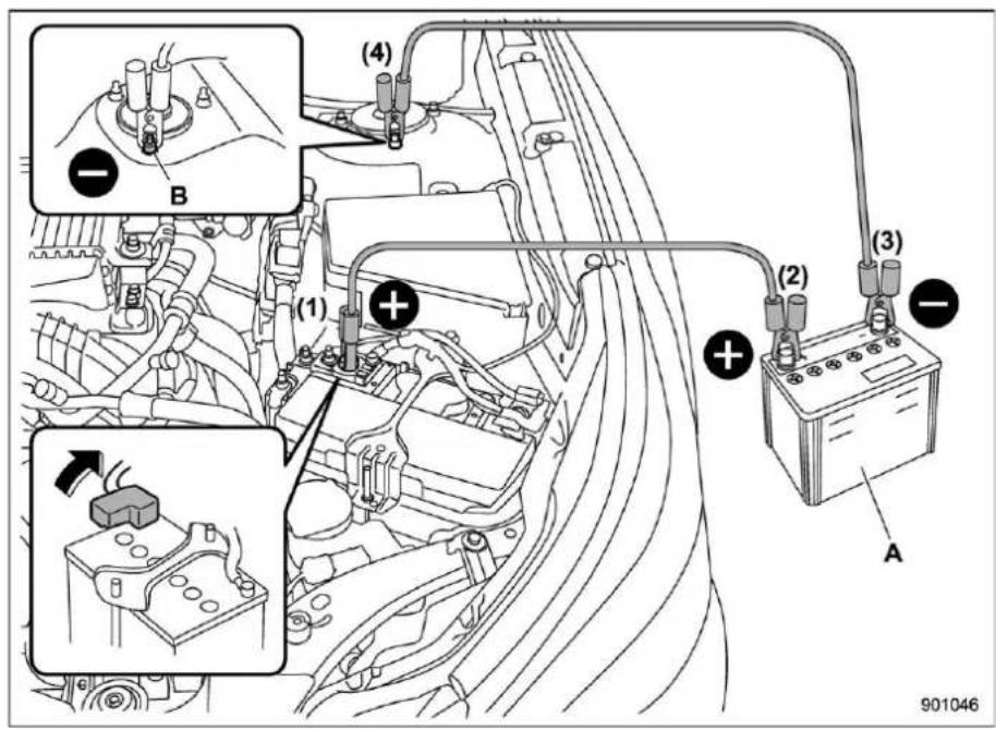 SUBARU Legacy Premium (2024) - ■ How to Jump Start - 1