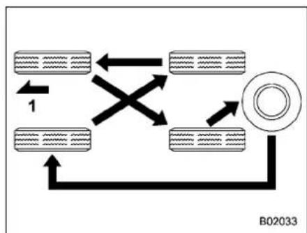 SUBARU Legacy Premium (2024) - Rotational Direction of Tires - 4