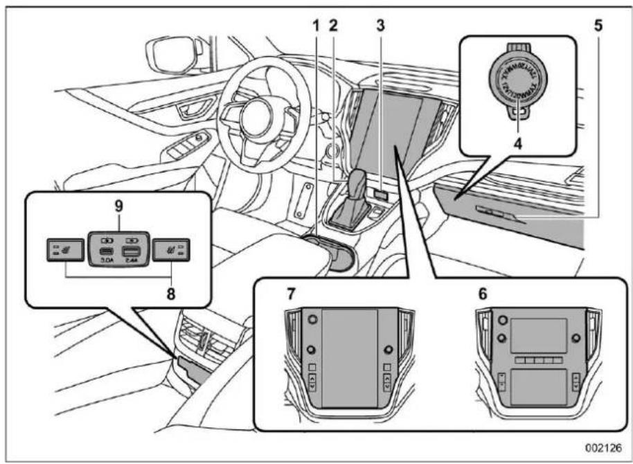SUBARU Legacy Premium (2024) - Interior - 2