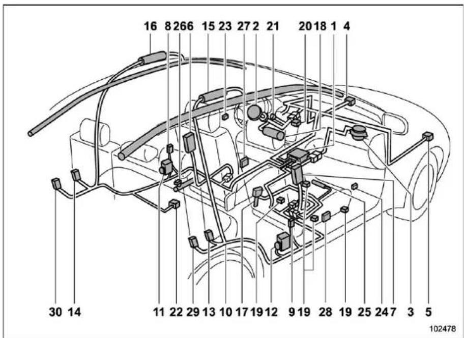 SUBARU Legacy Premium (2024) - ■ Components - 2