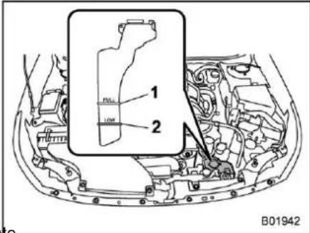 SUBARU Legacy Premium (2024) - ■ Engine Coolant - 1