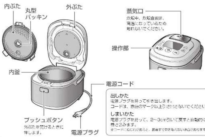 内ぶた 丸型 パッキン 外ぶた 内釜 ブッシュボタン 外ぶたを覧けるときに 排します。 外ぶた 電源プラグ 蒸気口 炊飯中、炊飯直後は、 高温になっているため 飽れないでください。 操作部 電源コード 出しかた 電源プラグを持って引き出します。 コードは、赤台のマーク以上引き出さないでください。 しまいかた 電源プラグを持って、2~3cm引いて戻すと自動的に 巻と込みます。 来コードにねじれがあると、最後まで発き取れない場合があります。
