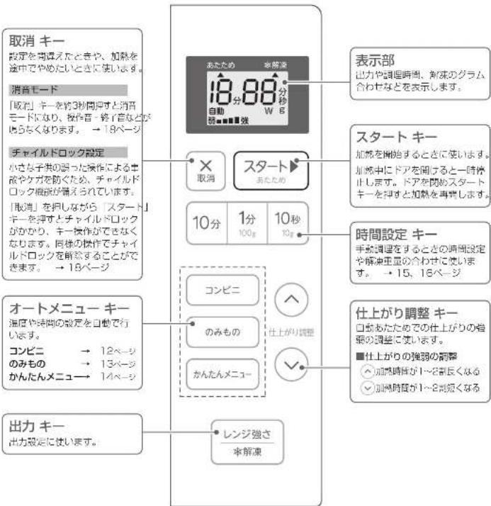 HAIER JM-FH18G - 各部のなまえ - 3