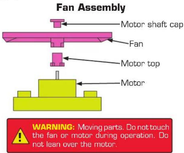 Fan Assembly Motor shaft cap Fan Motor top Motor WARNING: Moving parts. Do not touch the fan or motor during operation. Do not lean over the motor.
