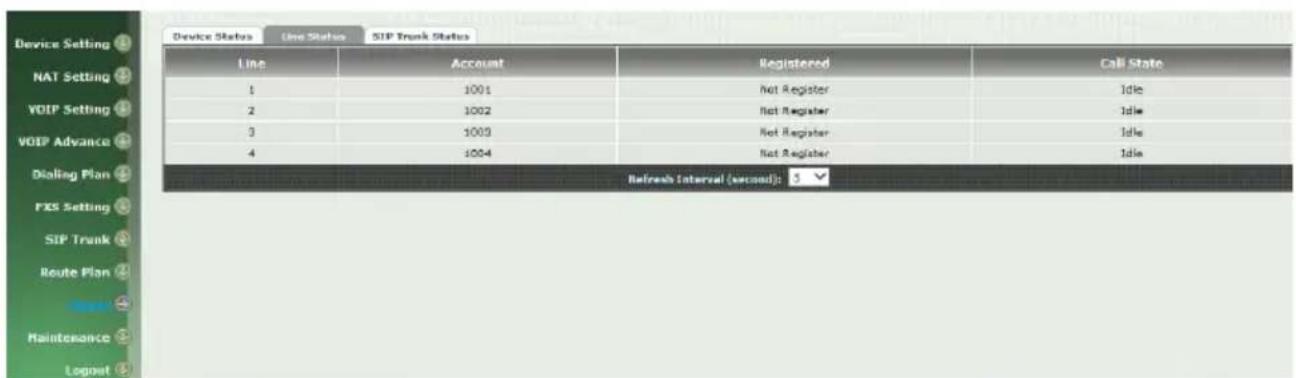 Device Setting NAT Setting VOIP Setting VOIP Advance Dialing Plan FXS Setting SIP Trunk Route Plan Maintenance Logpost Line Account Registered Call State 1 1001 Not Register Idle 2 1002 Not Register Idle 3 1003 Not Register Idle 4 1004 Not Register Idle Refresh Interval (second): 5