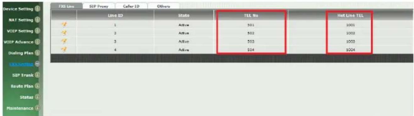 Device Setting NAT Setting VOIP Setting VOIP Advance Dialing Plan SIP Trunk Route Plan Status Maintenance FXS Line SIP Proxy Caller ID Others Line ID State TEL No Hot Line TEL 1 Active 501 1001 2 Active 502 1002 3 Active 503 1003 4 Active 504 1004