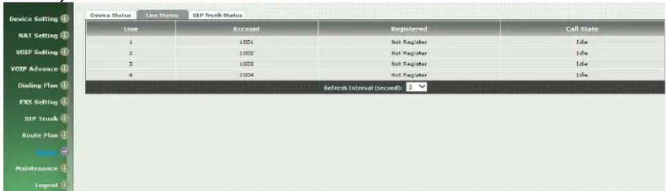 Device Setting NAT Setting VOIP Setting VOIP Advance Dialing Plan FXS Setting SIP Trunk Route Plan Maintenance Layout Device Status Line Status SIP Trunk Status Line Account Registered Call State 1 1001 Not Register Idle 2 1002 Not Register Idle 3 1003 Not Register Idle 4 1004 Not Register Idle Refresh Interval (second): 5