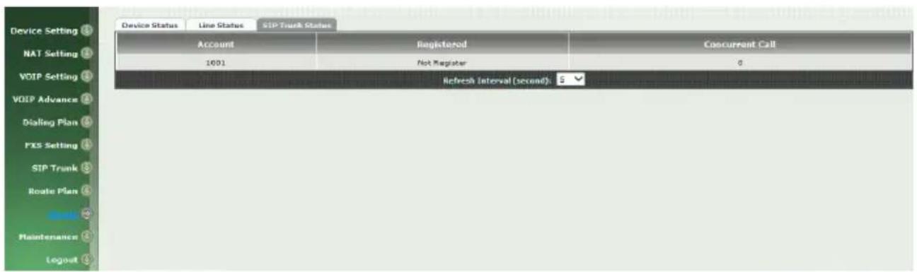 Device Setting 1 NAT Setting 2 VOIP Setting 3 VOIP Advance 4 Dialing Plan 5 FKS Setting 6 SIP Trunk 7 Route Plan 8 Maintenance 9 Logout 10 Account Registered Concurrent Call 1001 Not Register 0 Refresh Interval (second): 5 ✓