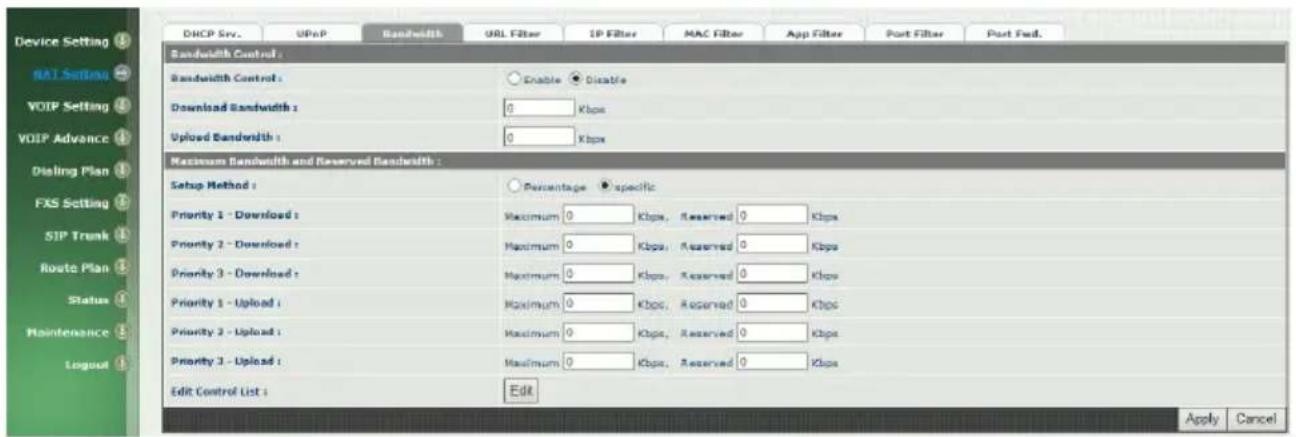 Device Setting BAT Settings VOIP Setting VOIP Advance Dialing Plan FXS Setting SIP Trunk Route Plan Status Maintenance Logout DHCP Srv. UPnP Bandwidth URL Filter IP Filter MAC Filter App Filter Port Filter Port Fed. Bandwidth Control : Bandwidth Control : Enable Disable Download Bandwidth : 0 Kbps Uploaded Bandwidth : 0 Kbps Maximum Bandwidth and Reserved Bandwidth : Setup Method : Percentage specific Priority 1 - Download : Maximum 0 Kbps, Reserved 0 Kbps Priority 2 - Download : Maximum 0 Kbps, Reserved 0 Kbps Priority 3 - Download : Maximum 0 Kbps, Reserved 0 Kbps Priority 1 - Upload : Maximum 0 Kbps, Reserved 0 Kbps Priority 2 - Upload : Maximum 0 Kbps, Reserved 0 Kbps Priority 3 - Upload : Maximum 0 Kbps, Reserved 0 Kbps Edit Control List : Edit Apply Cancel