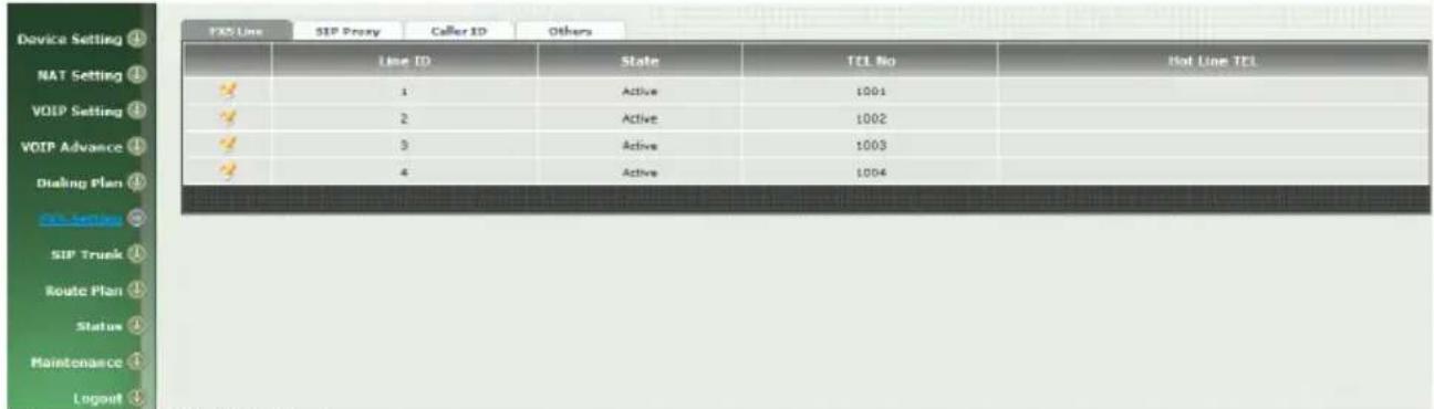 Device Setting ① NAT Setting ① VOIP Setting ① VOIP Advance ① Dialing Plan ① SIP Truck ① Route Plan ① Status ① Maintenance ① Logout ① FX5 Line SIP Proxy Caller ID Others Line ID State TEL No Hot Line TEL 1 Active 1001 2 Active 1002 3 Active 1003 4 Active 1004