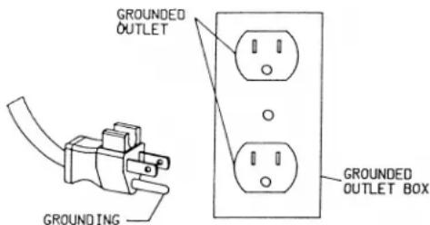 GROUNDED OUTLET GROUNDING GROUNDED OUTLET BOX