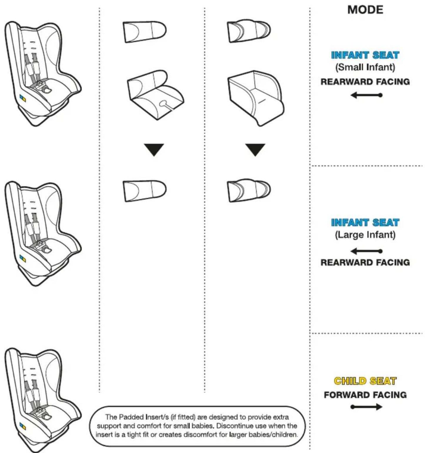 InfaSecure Cosi Compact ll - Combination Guide - 1