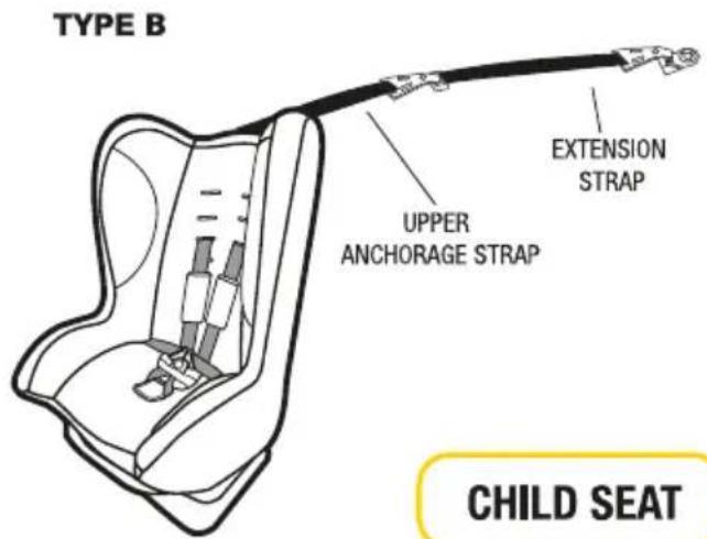 InfaSecure Cosi Compact ll - Extension Straps - 2