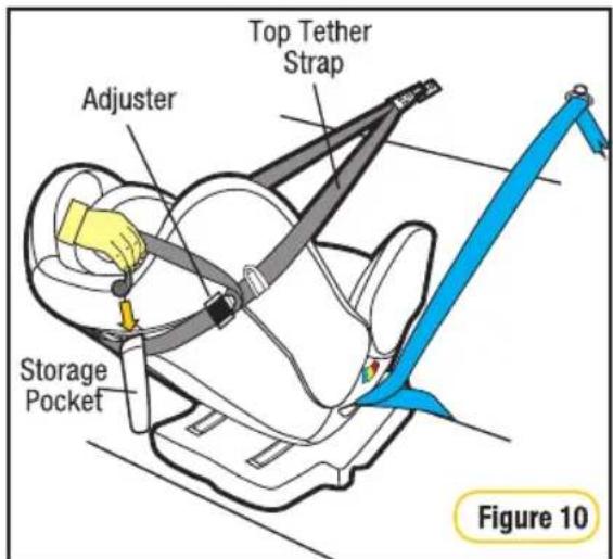 InfaSecure Gold Slate - Tether Storage - 2