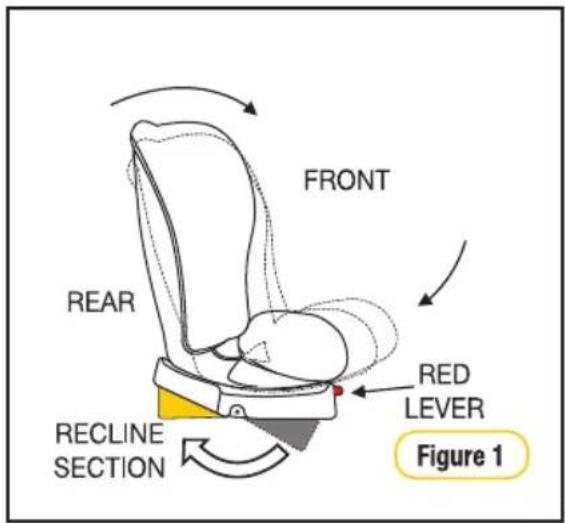 InfaSecure Gold Slate - Adjusting Recline Angle - 1