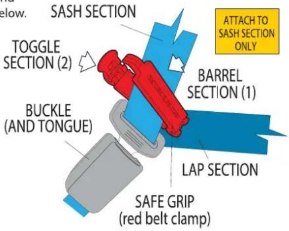 InfaSecure SafeGrip Belt Clamp - Instructions - 1