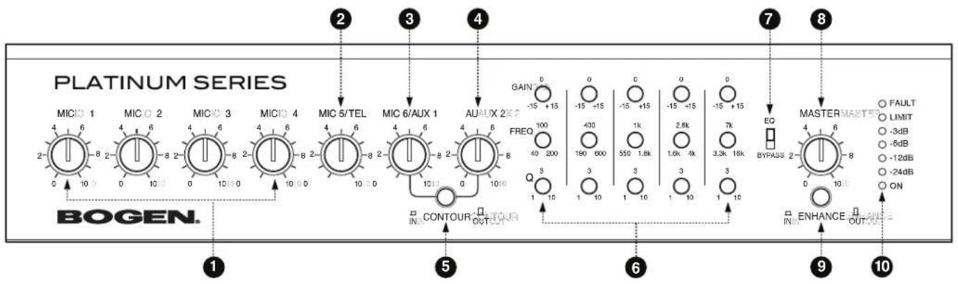 PLATINUM SERIES MIO 1 MIC 2 MIC 3 MIC 4 MIC 5/TEL MIC 6/AUX 1 AU AUX 2 X 2 GAIN 0 -15 +15 -15 -15 -15 -15 +15 0 0 0 0 0 0 0 0 0 0 0 0 0 0 0 0 0 0 0 0 0 0 0 0 0 0 0 0 0 0 0 0 0 0 0 0 0 0 0 0 0 0 0 0 0 0 0 0 BOGEN. 1 5 6 7 8 9 10 FAULT LIMIT -3dB -6dB -12dB -24dB ON FREQ 100 400 1k 430 190 600 550 1.6k 2.8k 1.6k 4k 3.3k 18k 7k 3.3k 18k BYPASS 2 4 6 8 INHANCE OUTDOUR