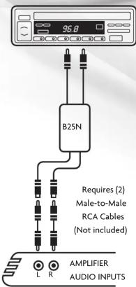 96.8 B25N Requires (2) Male-to-Male RCA Cables (Not included) L R AMPLIFIER AUDIO INPUTS