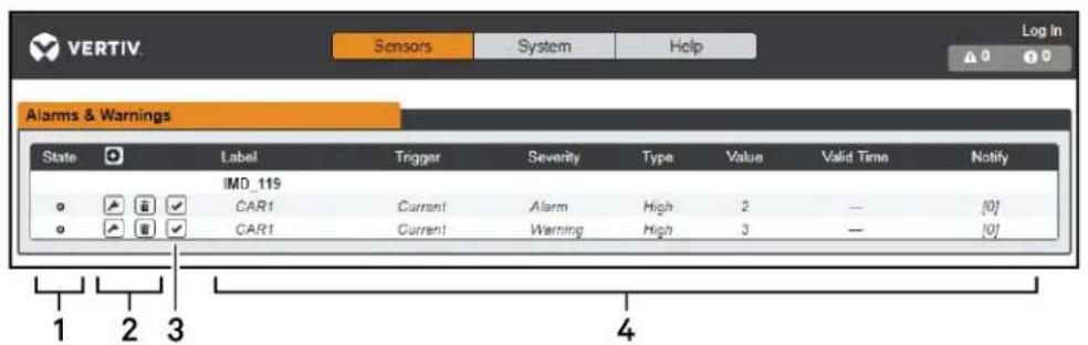 VERTIV Sensors System Help Log In Alarms & Warnings State Label Trigger Severity Type Value Valid Time Notify IMD_119 CAR1 Current Alarm High 2 — [0] CAR1 Current Warning High 3 — [0] 1 2 3 4