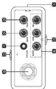 Mooer Blues Crab - Pedal layout - 1
